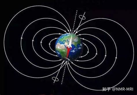 赤道上空的磁場方向|[科普中国]